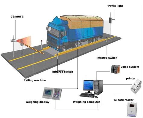 vehicle monitoring system using rfid|rfid truck tracking systems.